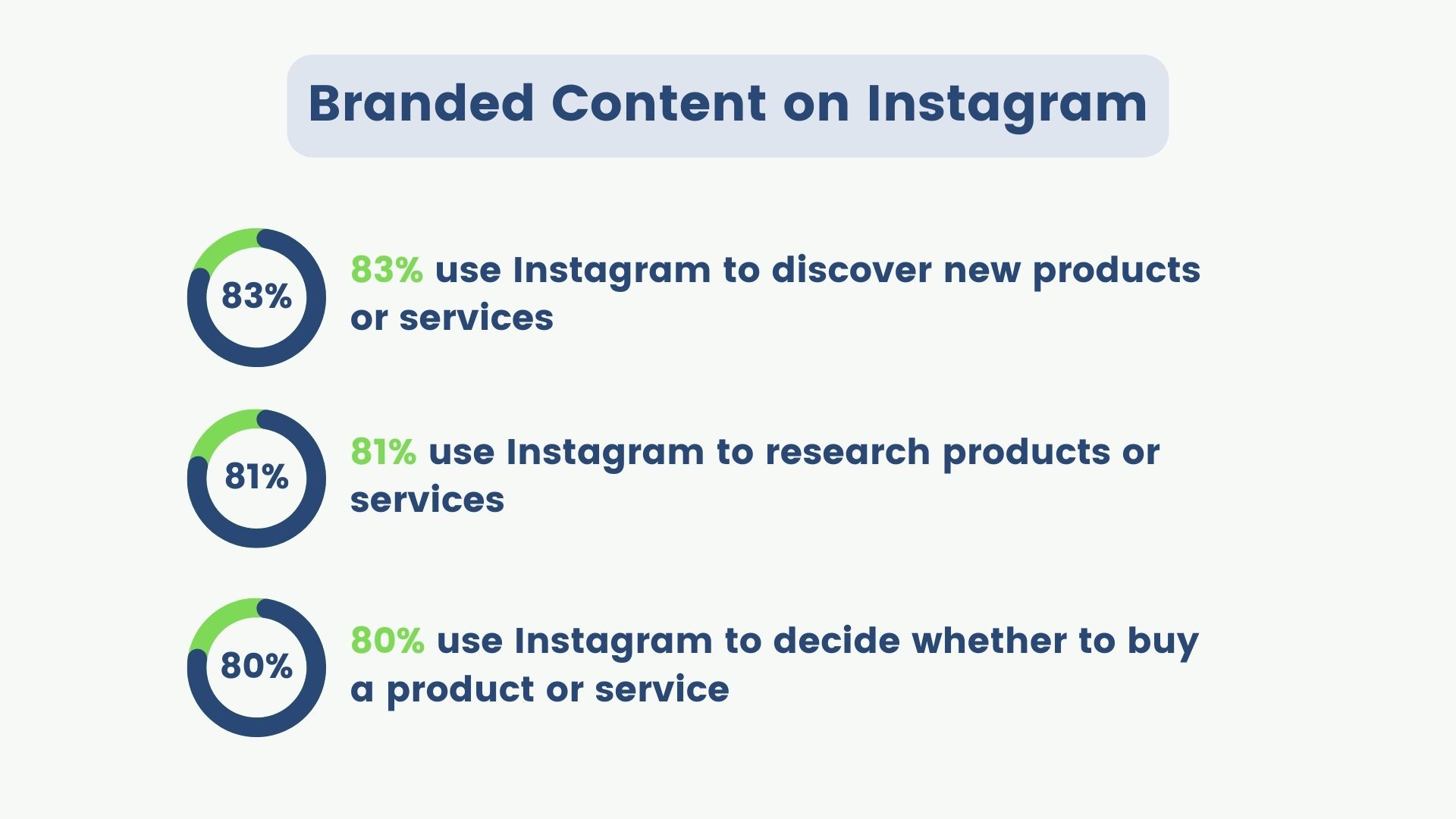 Branded content on Instagram