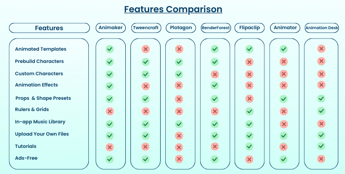 Comparison Table - Animation Apps